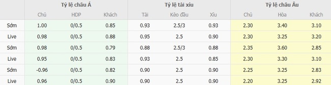 Soi kèo chuẩn xác Cremonese vs US Sassuolo Calcio, 23h30 ngày 29/08 6 Tỷ lệ cược màn đối đầu giữa Cremonese vs US Sassuolo Calcio