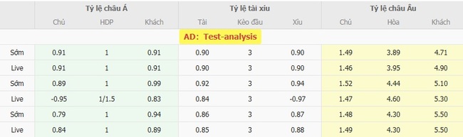 Soi kèo chuẩn xác Real Salt Lake vs Queretaro FC, 8h30 ngày 07/08 5 Tỷ lệ cược màn đối đầu giữa Real Salt Lake vs Queretaro FC