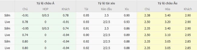Soi kèo chuẩn xác Wolves vs Everton, 21h00 ngày 30/08 6 nhan dinh wolves vs everton 4